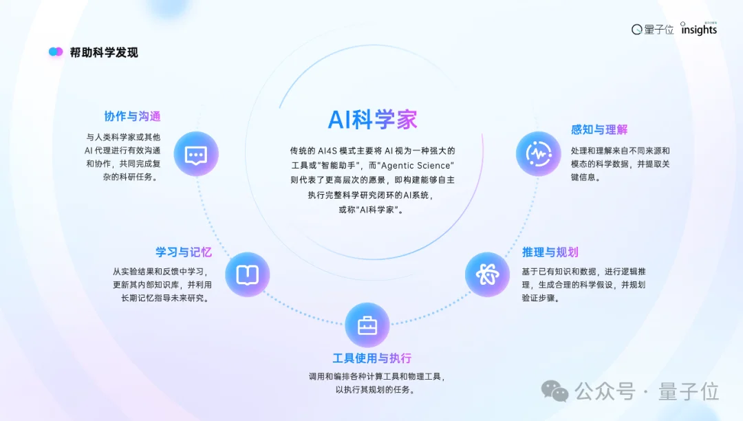 这是2025年度AI十大趋势，4个维度10大结论，“开源AI进入中国时间”