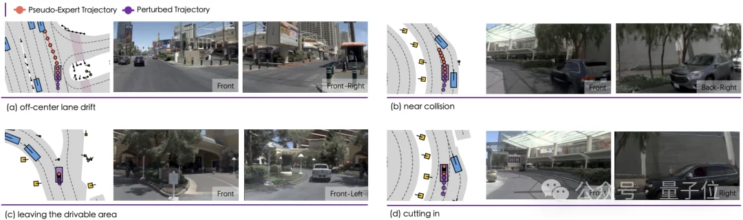 仿真数据也能Scaling!虚实结合训练,端到端性能全面提升|中科院x港大x小米汽车