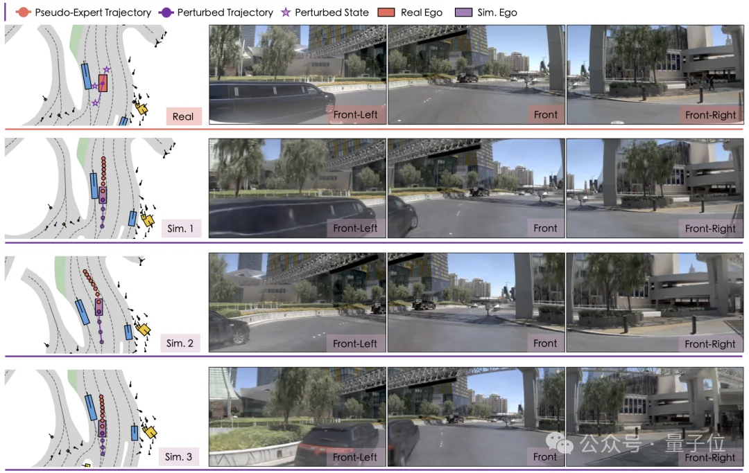 仿真数据也能Scaling!虚实结合训练,端到端性能全面提升|中科院x港大x小米汽车