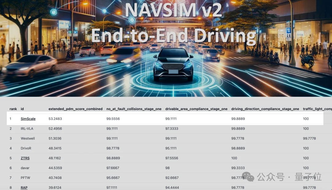 仿真数据也能Scaling!虚实结合训练,端到端性能全面提升|中科院x港大x小米汽车