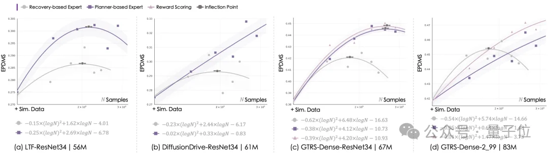 仿真数据也能Scaling!虚实结合训练,端到端性能全面提升|中科院x港大x小米汽车