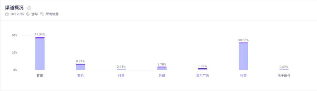 借移动端的“凉梗”流量增长150%,这家AI占星网站一年收入过千万