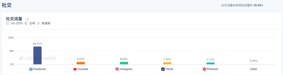 借移动端的“凉梗”流量增长150%,这家AI占星网站一年收入过千万