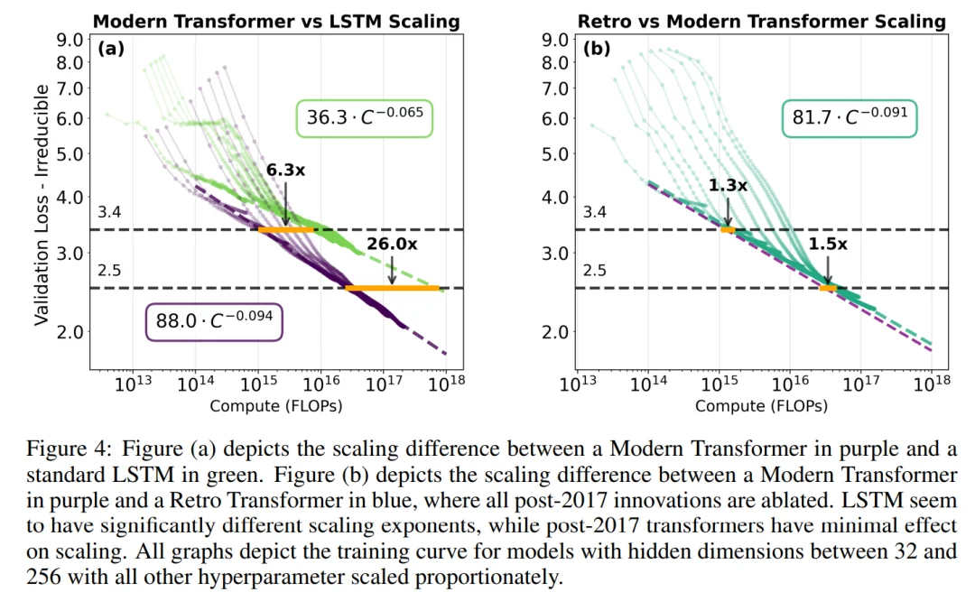 MIT最新发现：这十年，算法进步被高估了