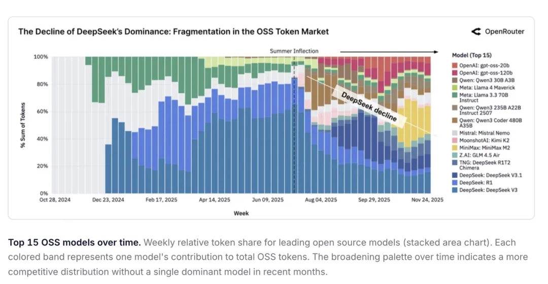 MiniMax 闫俊杰和罗永浩四小时访谈:走出中国 AI 的第三条路,大山并非不可翻越