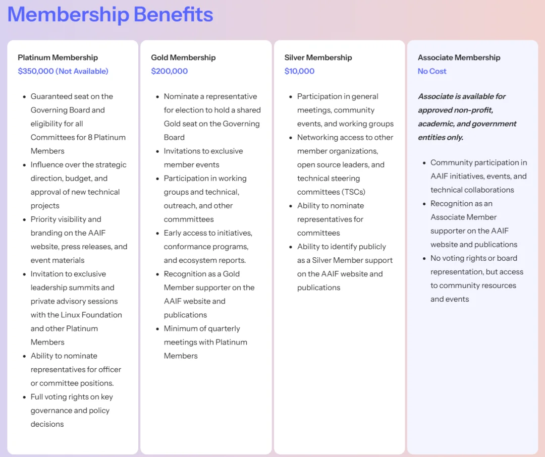 Agentic AI基金会成立，智能体的“Linux时刻”来了！MCP、AGENTS.md集体上车，下一代AI技术栈PARK出世