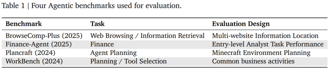 谷歌发布智能体Scaling Law：180组实验打破传统炼金术