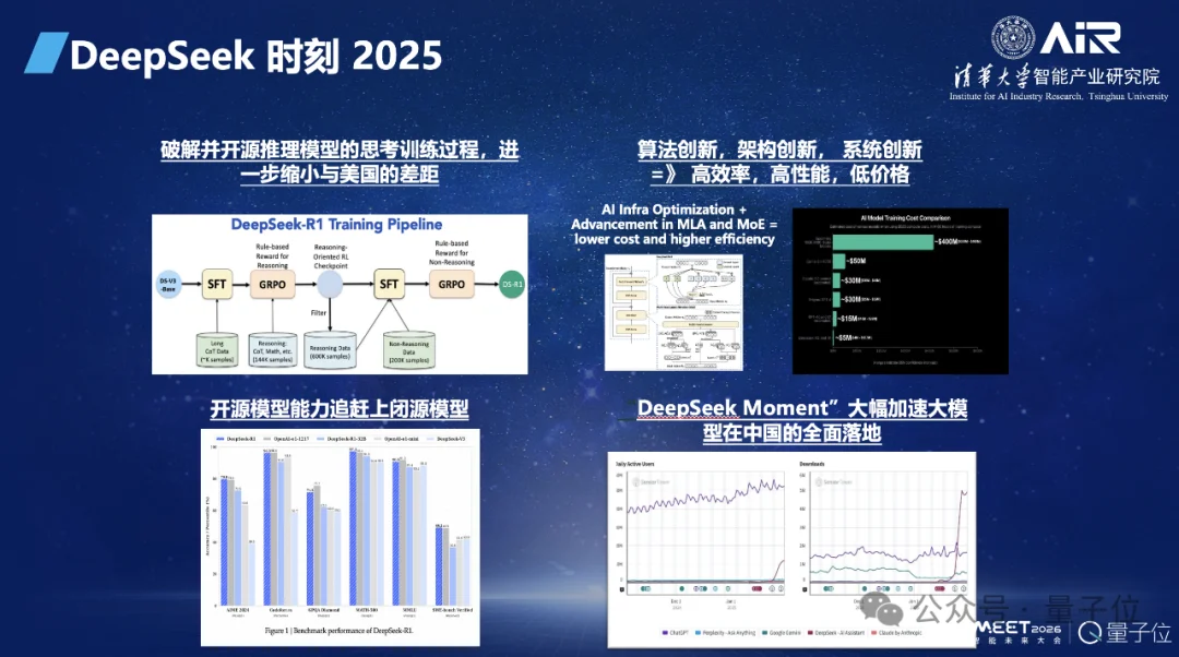 张亚勤院士:基础大模型最终不超过10个,十年后机器人比人多 | MEET2026