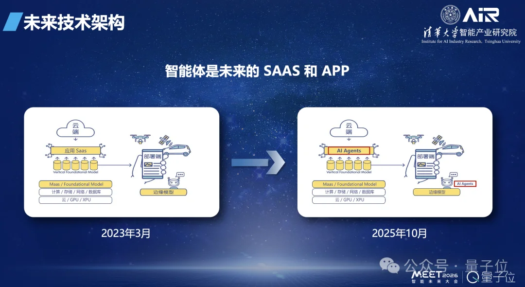 张亚勤院士:基础大模型最终不超过10个,十年后机器人比人多 | MEET2026