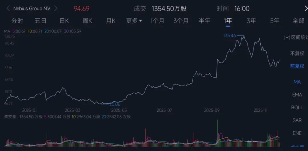 60岁俄罗斯大叔靠给AI盖房赚翻了!斩获微软1400亿大单