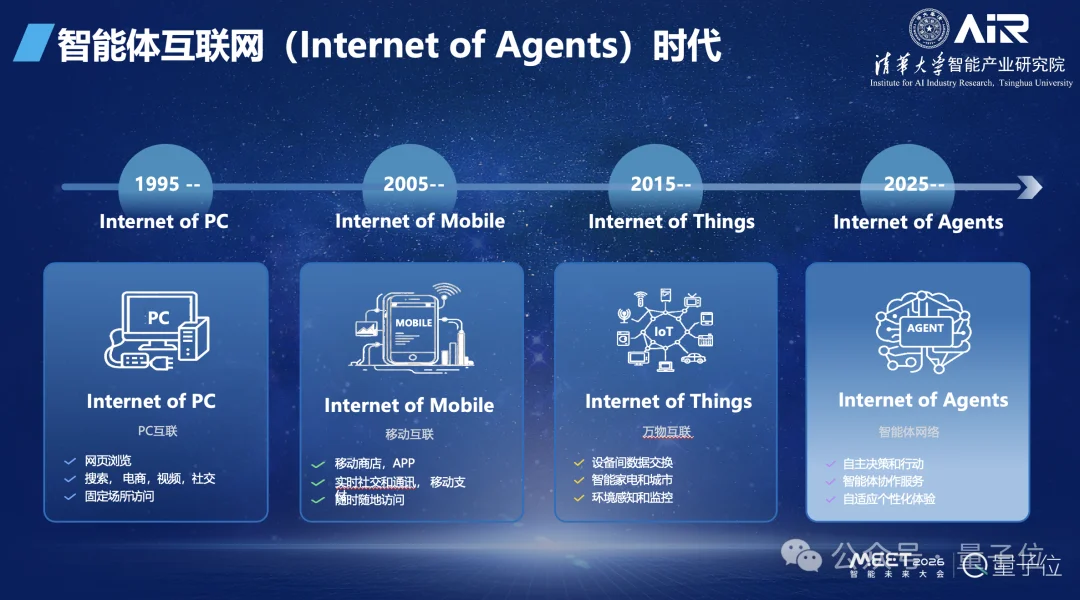 张亚勤院士:基础大模型最终不超过10个,十年后机器人比人多 | MEET2026