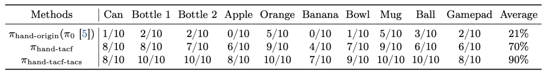 效率提升25%,灵巧操作数采困境被「臂-手共享自主框架」解决