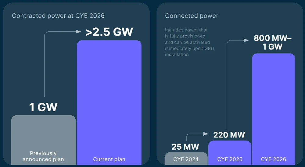 60岁俄罗斯大叔靠给AI盖房赚翻了!斩获微软1400亿大单