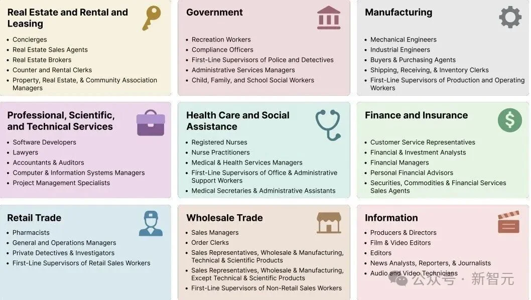 GPT-5.2来了!首个「专家级」AI复仇成功,牛马打工人终于得救了