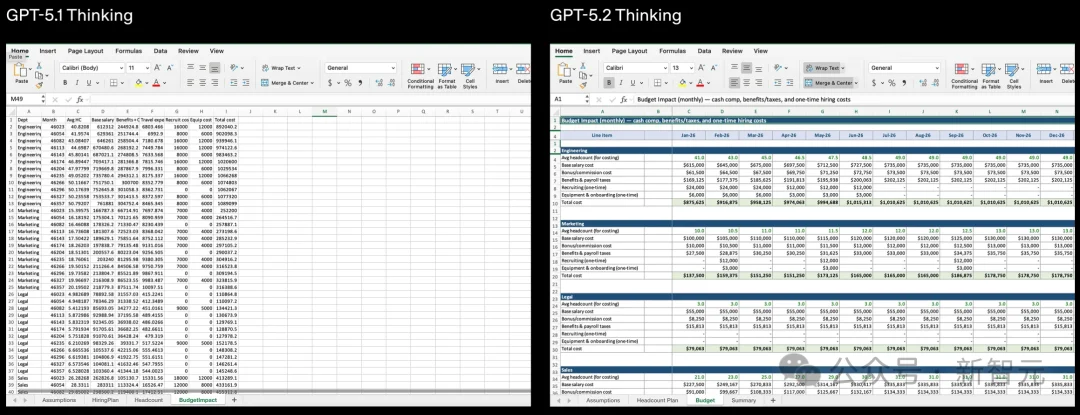 GPT-5.2来了!首个「专家级」AI复仇成功,牛马打工人终于得救了