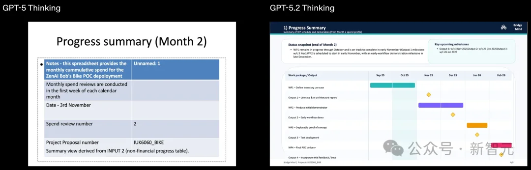 GPT-5.2来了!首个「专家级」AI复仇成功,牛马打工人终于得救了