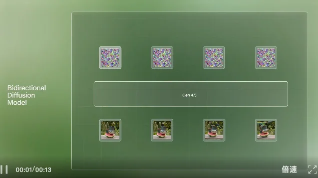 Runway深夜炸场:一口气发布5大更新,首个通用世界模型来了