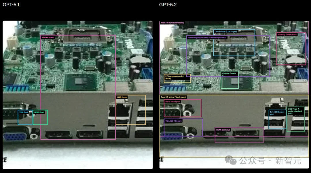 GPT-5.2来了!首个「专家级」AI复仇成功,牛马打工人终于得救了
