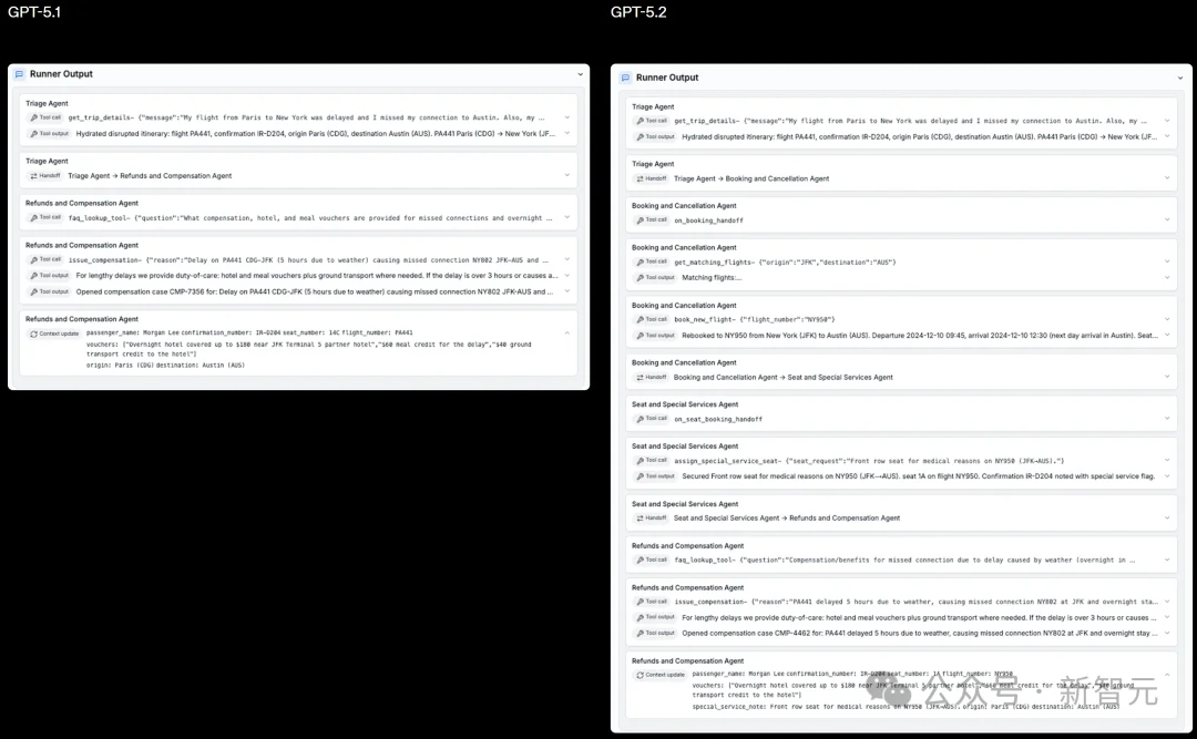 GPT-5.2来了!首个「专家级」AI复仇成功,牛马打工人终于得救了