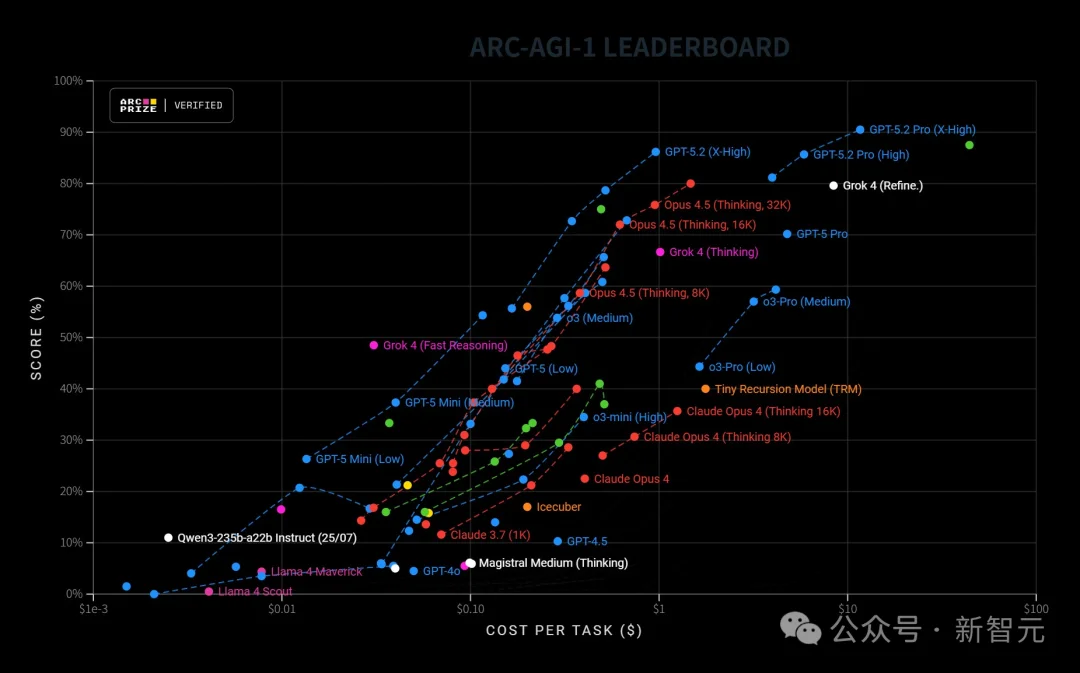 GPT-5.2来了!首个「专家级」AI复仇成功,牛马打工人终于得救了