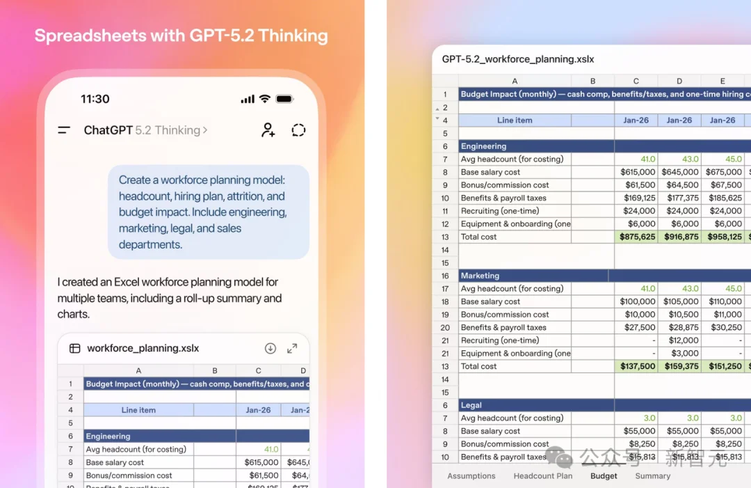 GPT-5.2来了!首个「专家级」AI复仇成功,牛马打工人终于得救了