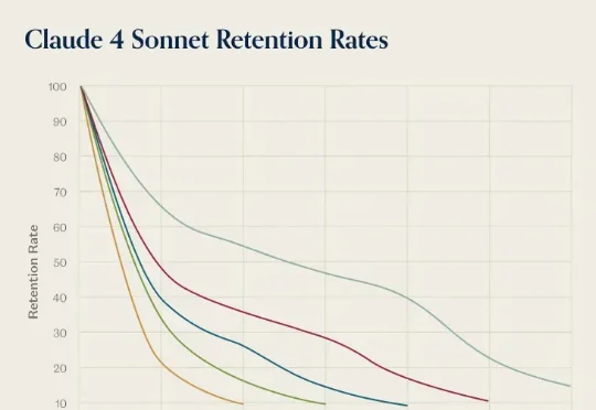 a16z 提出 AI 产品的「水晶鞋效应」：第一批用户反而是最忠诚的