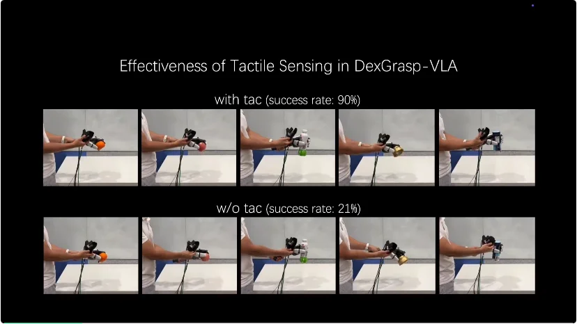 效率提升25%,灵巧操作数采困境被「臂-手共享自主框架」解决