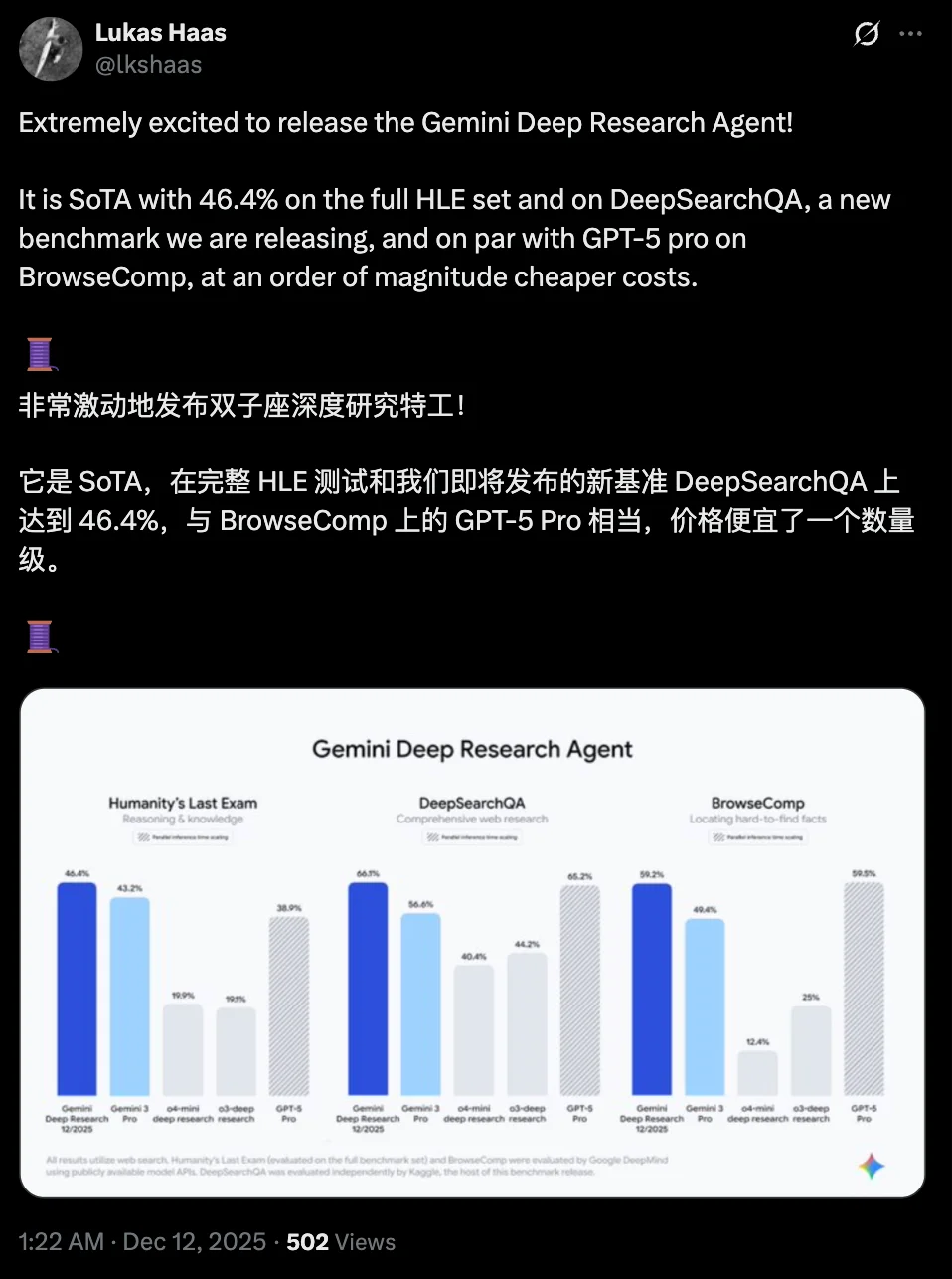 谷歌深夜重磅开源!深度研究Agent拿下SOTA,比GPT-5 pro便宜90%