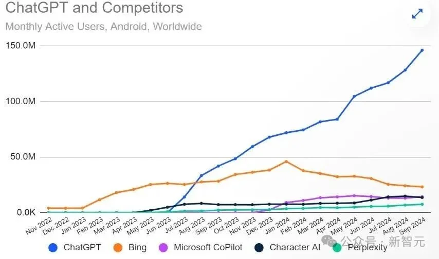OpenAI十周年「血色浪漫」:11位联创出走8位,奥特曼深夜发文