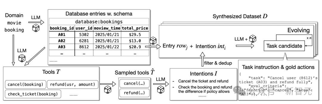 别让米其林主厨削土豆!英伟达用「小脑指挥大脑」,重构AGI生产力