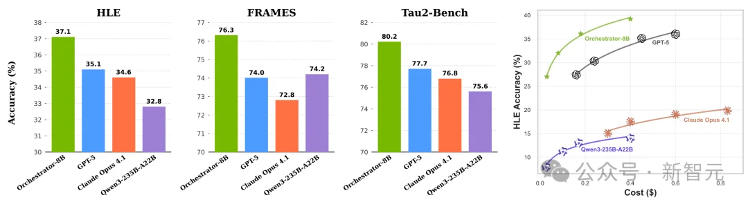 别让米其林主厨削土豆!英伟达用「小脑指挥大脑」,重构AGI生产力