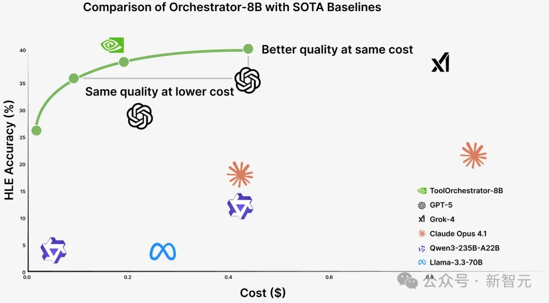 别让米其林主厨削土豆!英伟达用「小脑指挥大脑」,重构AGI生产力