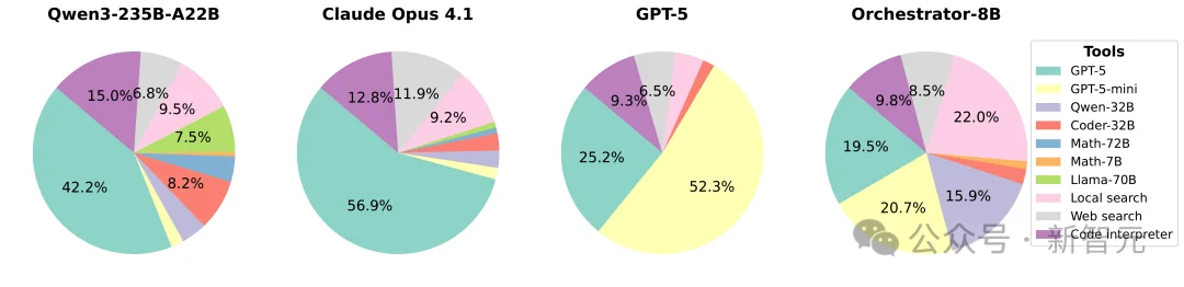 别让米其林主厨削土豆!英伟达用「小脑指挥大脑」,重构AGI生产力