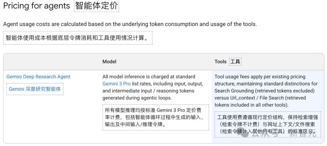 谷歌最新版「深度研究」反击GPT-5.2