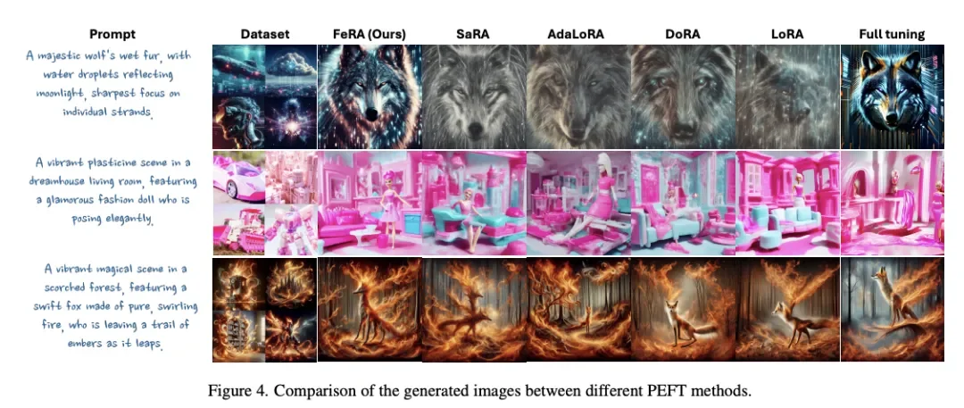 NUS LV Lab新作｜FeRA：基于「频域能量」动态路由，打破扩散模型微调的静态瓶颈