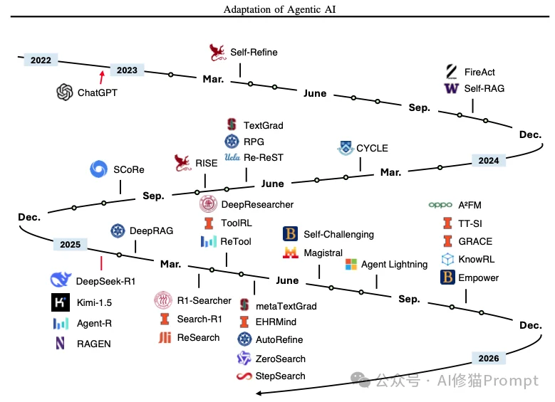 你的Agent可能设计错了:UIUC & 斯坦福等联合发文,重构Agent适配2X2
