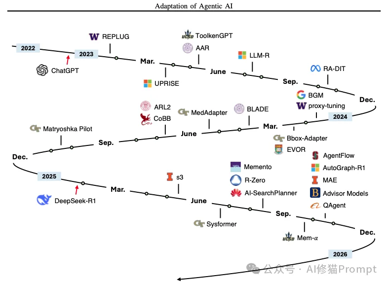 你的Agent可能设计错了:UIUC & 斯坦福等联合发文,重构Agent适配2X2