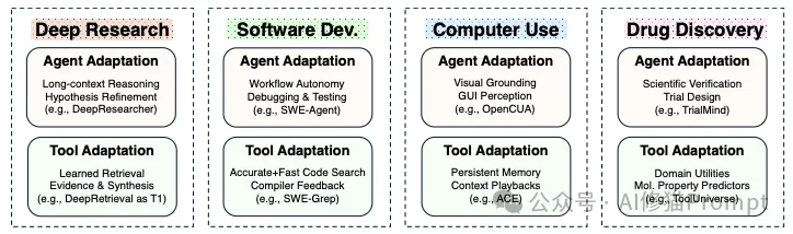 你的Agent可能设计错了:UIUC & 斯坦福等联合发文,重构Agent适配2X2