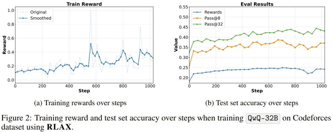 苹果光速撤回RLAX论文:用了谷歌TPU和阿里Qwen,作者中还有庞若鸣