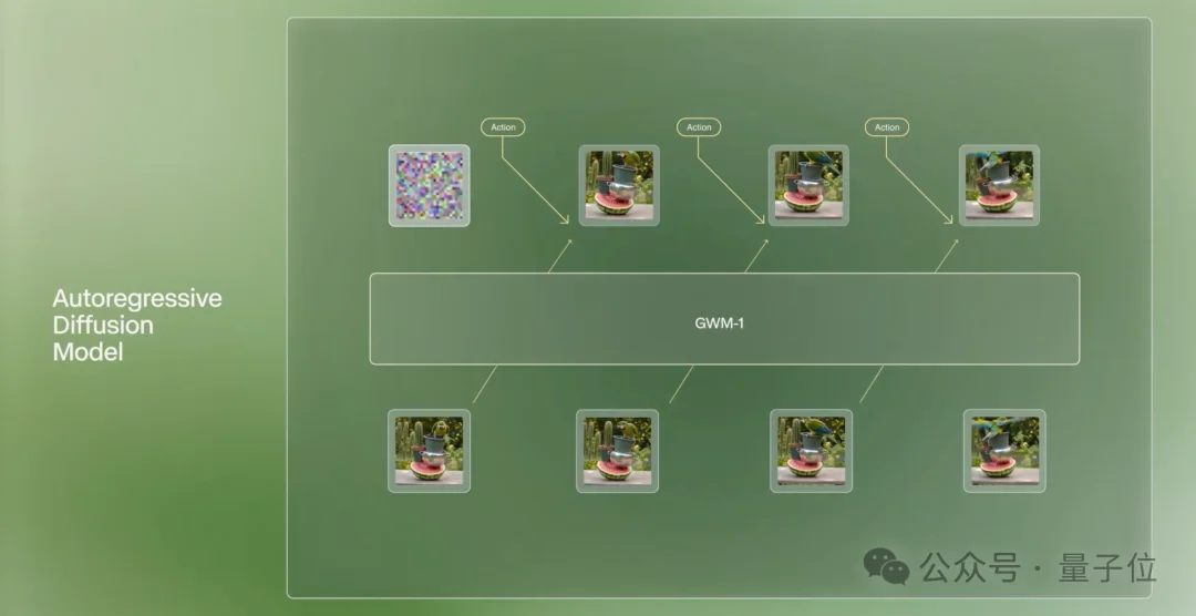 美国视频生成老炮儿,入局世界模型