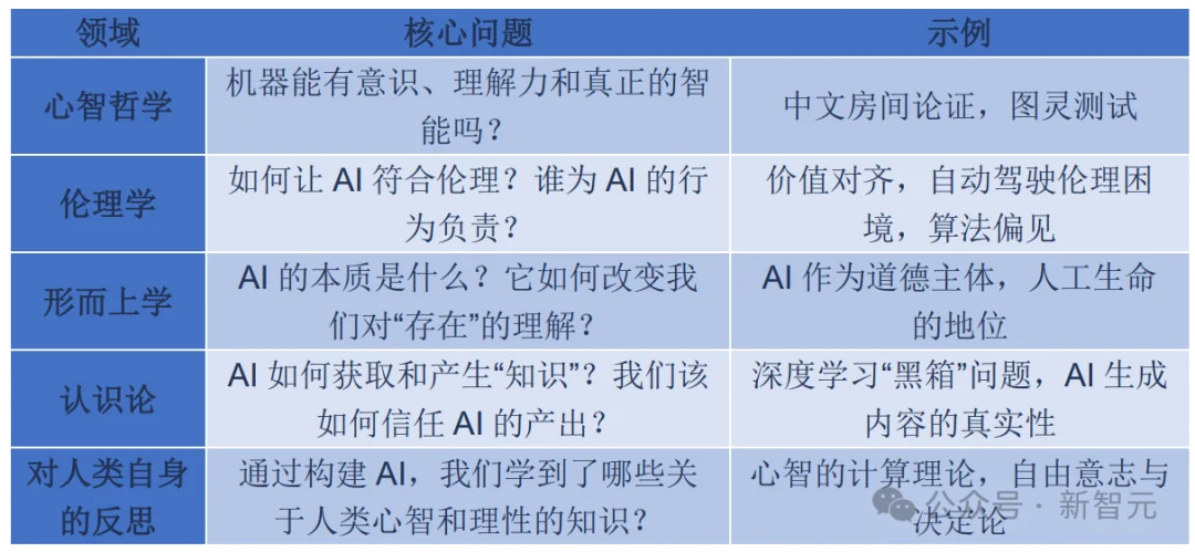 中科院首提「AI哲学」,万字解读:为自身立命,为AI立心