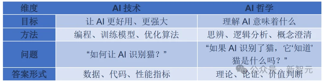 中科院首提「AI哲学」,万字解读:为自身立命,为AI立心