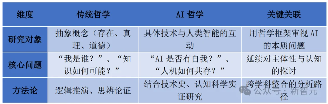 中科院首提「AI哲学」,万字解读:为自身立命,为AI立心