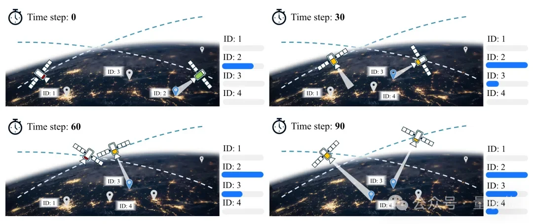 面向「空天具身智能」,北航团队提出星座规划新基准丨NeurIPS'25