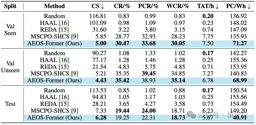 面向「空天具身智能」,北航团队提出星座规划新基准丨NeurIPS'25