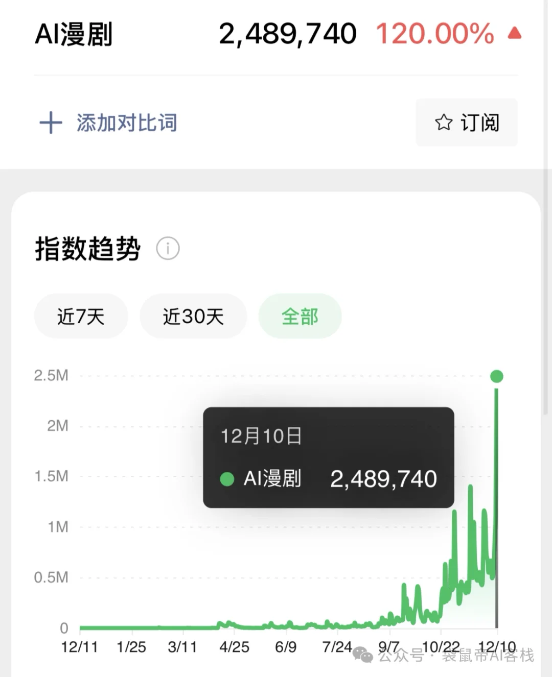AI漫剧从难产到量产!这款Agent内置SOP,小白也能轻松搞定~