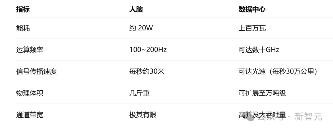 DeepMind科学家惊人预测:AGI在2028年实现,大规模失业要来了