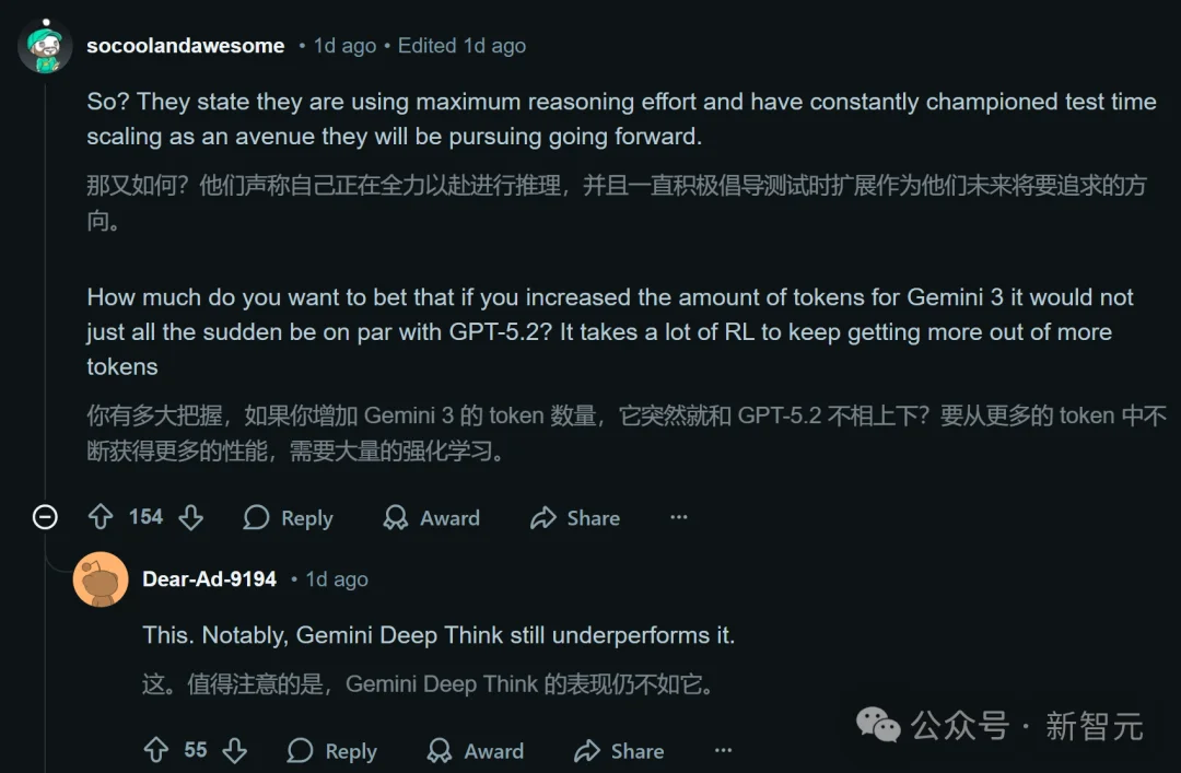 GPT-5.2被曝作弊!偷袭谷歌竟靠拉爆token刷高分,不如Gemini 3