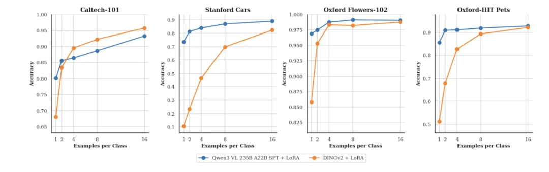 AI女王强势归来!前OpenAI CTO的“思考机器”彻底开放!接入KimiK2、千问VL,一个样本让千问VLM识别新物种!