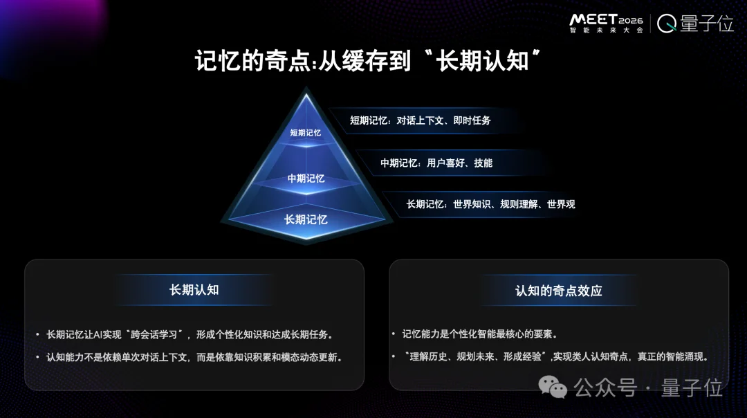 为Token付费是一件很愚蠢的事情,用户应该为智能付费丨RockAI刘凡平@MEET2026